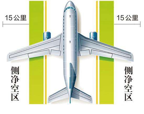 機場凈空保護區域